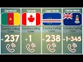 Calling code from different countries International Country Calling Codes part 1