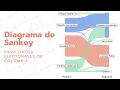 Diagrama de Sankey para datos electorales de Colombia