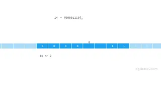 Bitwise Right Shift Operator and its Application Log2Base2 - Visual Learning Platform