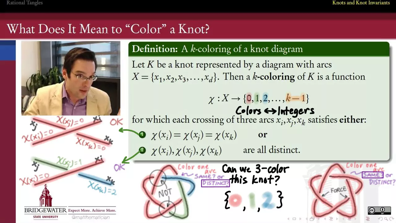 K-Colorability as a Knot Invariant: A Proof