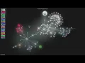 - Gource visualisation