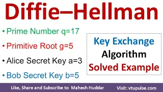 Diffie Hellman Key Exchange Algorithm Solved Example Public Key Cryptography by Vidya Mahesh Huddar
