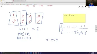 The Bits and Bytes of Binary Tricky Coding Questions Answers Python Essentials