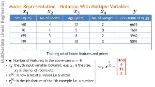 Linear Regression 2 Multivariate Regression Part 1 formulation