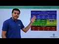 Android Architecture