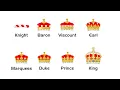 Every Title in British Nobility Royalty Explained In 6 Minutes