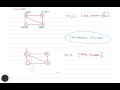 L-27 Graph Coloring - Backtracking Design Analysis of Algorithm GATE UGC NET