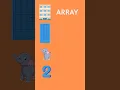 what is Array part-1