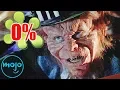 Top 10 Movies with a 0 Percent Rating on Rotten Tomatoes That You Should See Anyway