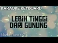 Lagu KASIHMU SEGALANYA - Karaoke Rohani Kristen