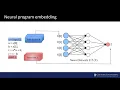 Neutaint Efficient Dynamic Taint Analysis with Neural Networks