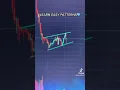 Lagu Learn Pennant trading patterns credit tiktok follow apexalliance #crypto #trading #stocks #nft