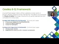 Curriculum Virtual Learning Plan Phase 3 Parent Presentation