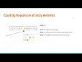 Counting array elements frequencies JavaScript