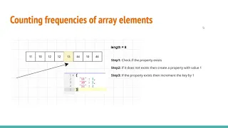 Counting array elements frequencies JavaScript
