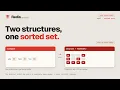 How Redis Sorted Sets Work Internally