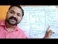 Constructors in C Programming Default Constructor Parameterized Constructor Copy Constructor