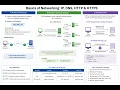 Day 5 30 Day Cybersecurity Challenge Basics of Networking IP DNS HTTP HTTPS