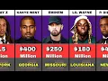 50 Richest Rappers in America Their Net Worth and State of Origin 2025