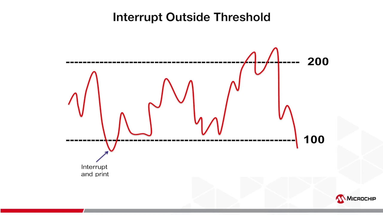 How To Reduce ADC Noise Through Filtering Analog Inputs