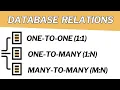 Understanding Table Relationships in SQL One-to-One One-to-Many Many-to-Many Explained