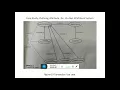 Identifying attribues and methods