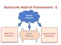 Selenium Hybrid Framework Part-2 By NagaRaju G C Reddy Technologies
