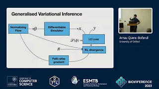Bayesian calibration of differentiable simulators
