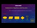 Structured Programming using Algorithm and Flow Chart C programming Part - 3 Easy Bangla Tutorial