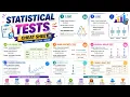 Statistical Tests Guide Cheat Sheet