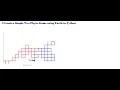 a Simple Two Player Game using Turtle in Python with hands on demo Hostbox cse