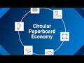 How Paper Packaging Gets Recycled Greif PPS Circularity