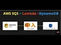 AWS SQS Lambda DynamoDb Step by Step