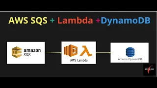 AWS SQS Lambda DynamoDb Step by Step