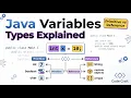 Java Variables Its Types in Hindi Primitive Reference Types Explained CodeCraft