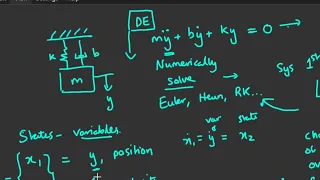 Simulating dynamic systems in Python