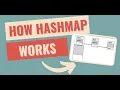 Coding Interview Question How Map works Quick overview