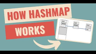 Coding Interview Question How Map works Quick overview