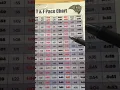 Pace chart explanation