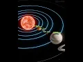 Which Planet Has the Longest Year?
