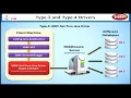 Type 1 and Type 2 Drivers Learning J2EE in English Learn Java EE Tutorial