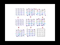 Python Sudoku and Integer Programming