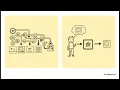 Demystifying React