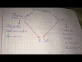 Channel