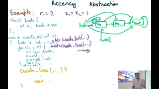 Compiler Design Module 124 9 Abstract Objects for Pointer Analysis