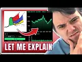 Why Marginal Beats Passive When the Bubble Pops COMPILATION Martin Shkreli