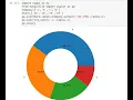 How to make Pie and Donut Chart by using Python