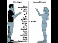 Javascript For Kids For Dummies Part II Chapter 6