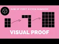 Sum of n even number - Visual proof proof without words
