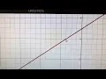 MAT 003 Using Desmos for Graphing Equations and Lines